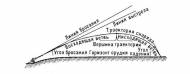 Скриншот #1: Определяем дальность стрельбы разными способами Как правильно определить дистанцию? в War Thunder