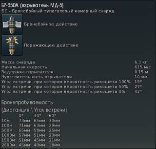 Скриншот #2: Как заранее узнать, хорош ли танк? в War Thunder